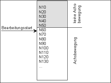 Satzvorlauf (Typ 1, 3, 4) 4: