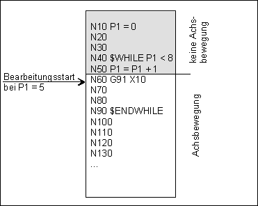 Satzvorlauf (Typ 1, 3, 4) 5: