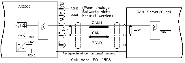 AX2000 am SSB 3: