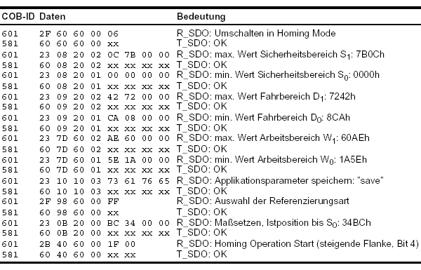 IclA-Drive am SSB 9: