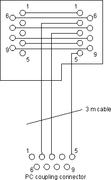 Programmierkabel für COM1 3: