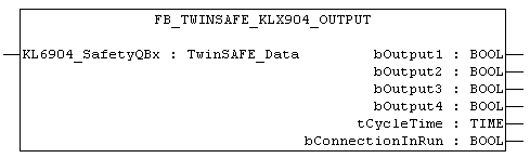 FUNCTION_BLOCK FB_TwinSAFE_KLx904_output 1: