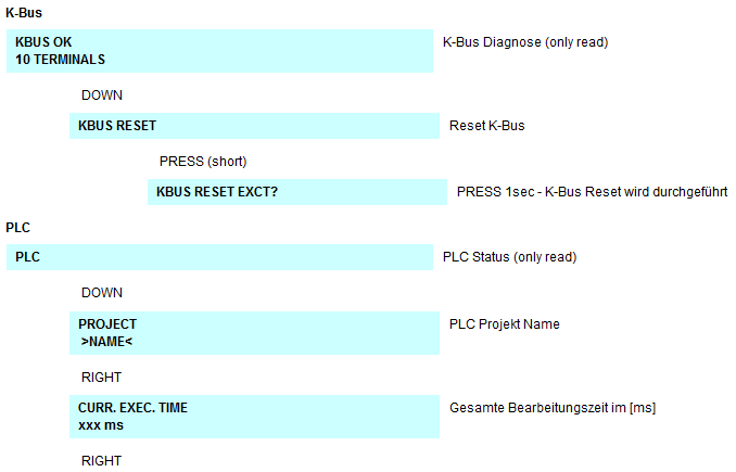 BX-Menü-Settings 5: