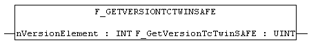 FUNCTION F_GetVersionTcTwinSAFE 1:
