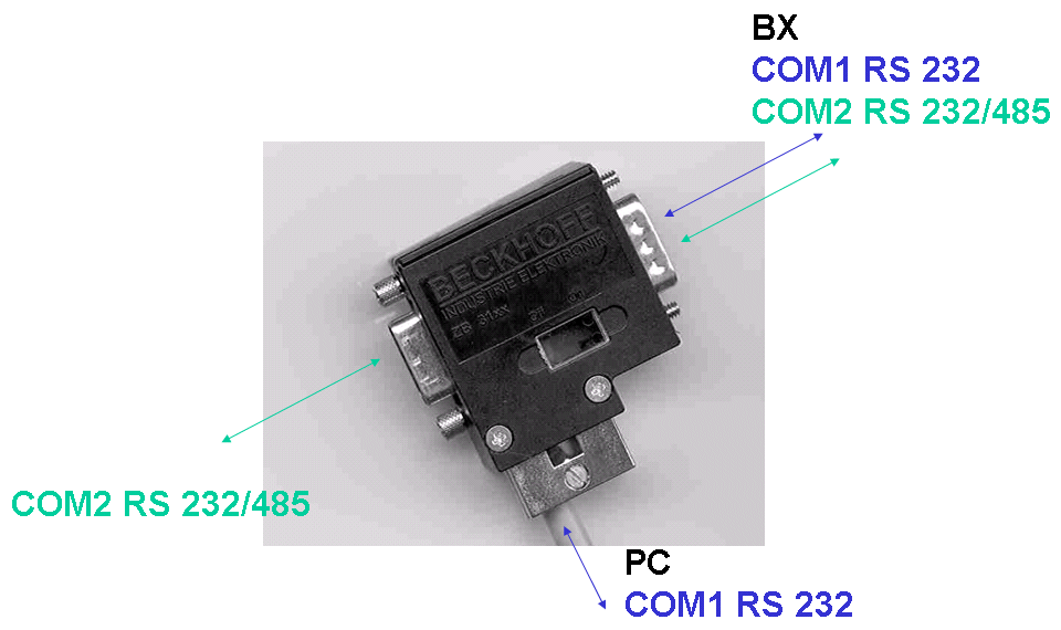 Programmierkabel für COM1 1: