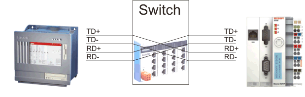 Ethernet-Anschluss 2: