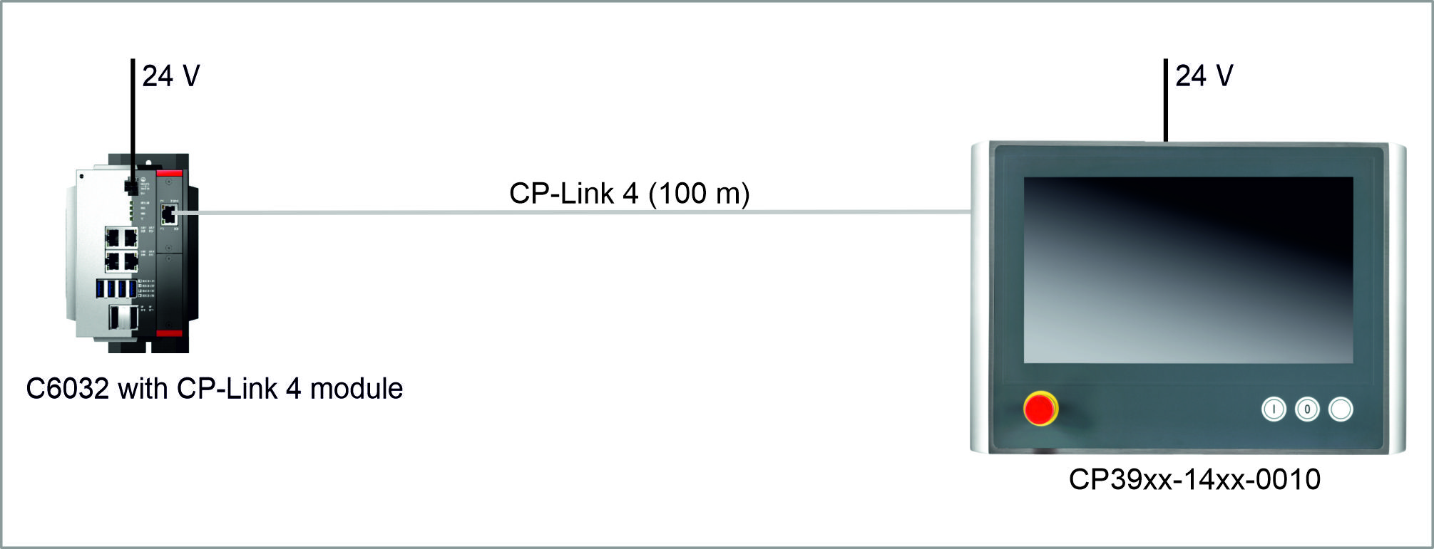 CP-Link-4-Eingang 2: