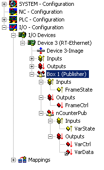 Konfiguration vom Publisher 3: