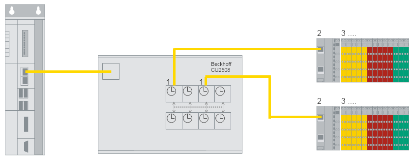 Einrichtung: Gerät EtherCAT 12: