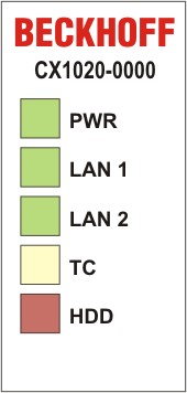 LEDs CPU-Grundmodul 1: