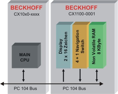 Architektur der Netzteile 1: