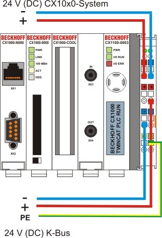 Elektrischer Anschluss 3: