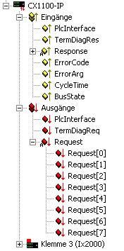 Diagnose im SPS-Programm 4: