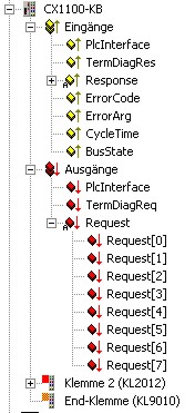 Diagnose im SPS-Programm 3: