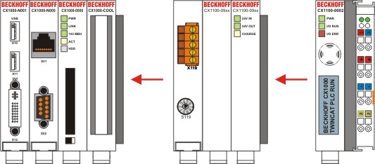 Mechanischer Anbau des USV Moduls 4: