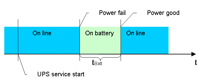 Systemverhalten: Beckhoff Miniport-Treiber für den Windows USV-Dienst 3: