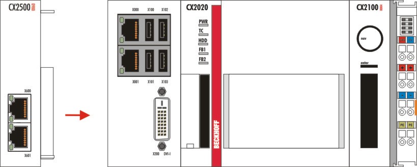 Montage der Systemschnittstelle an das CX20x0-System 2: