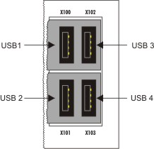 USB-Anschlüsse 1: