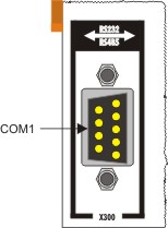 RS232- Anschlüsse (CX50x0-N030) 1:
