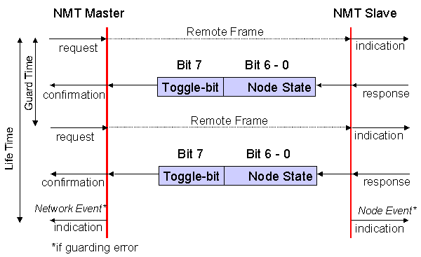 Netzwerkmanagement 3: