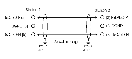 Stecker, Kabel und Schalter 3: