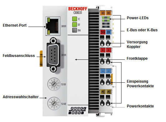 CX8030, CX8031 - Einführung 2: