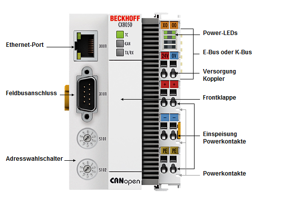 CX8050, CX8051 - Einführung 1: