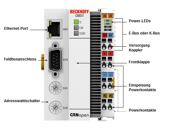 CX8050, CX8051 - Einführung 2: