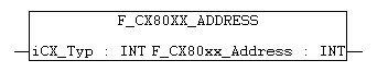 FUNCTION F_CX80xx_ADDRESS 1: