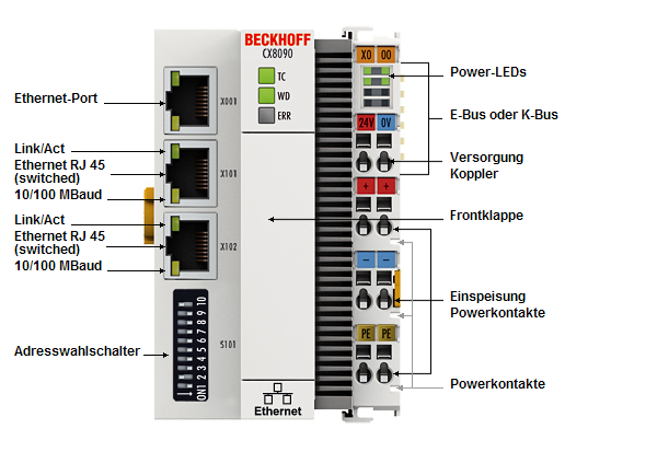 CX8090 - Einführung 1: