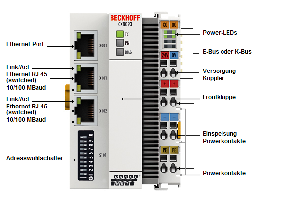 CX8093 - Einführung 1: