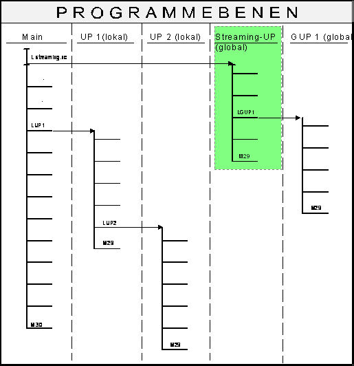 Unterprogrammaufruf 1: