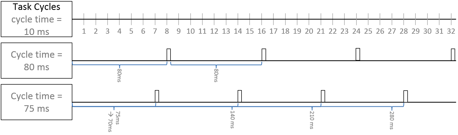 Der EAP Sendemechanismus 3: