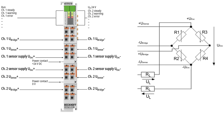 Grundlagen zur Funktion 1: