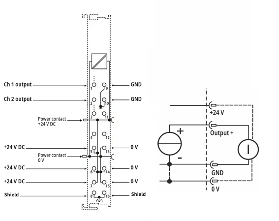Anschlussbelegung 3: