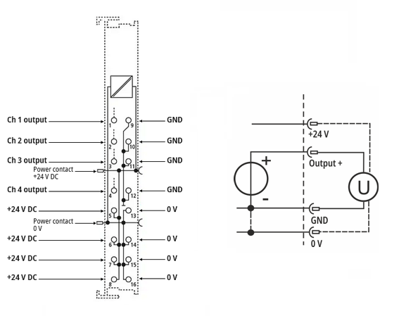 Anschlussbelegung 2: