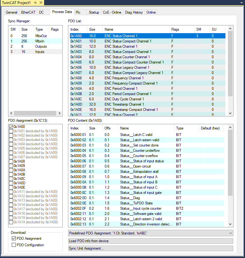 Sync Manager (SM) 2:
