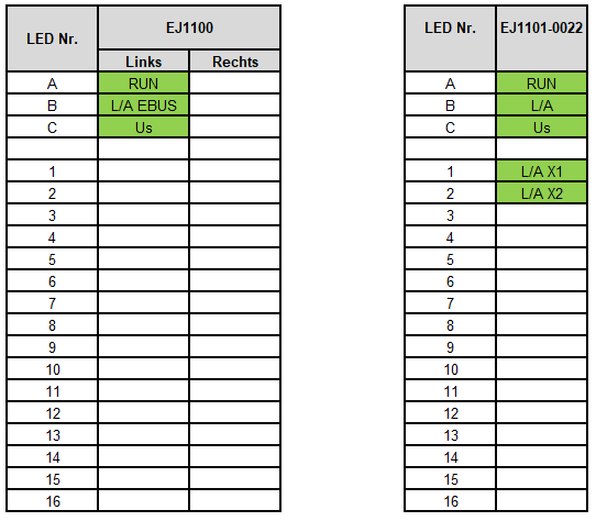 EJ110x-00xx - LEDs 1: