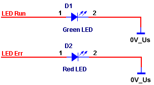 Status LEDs 1: