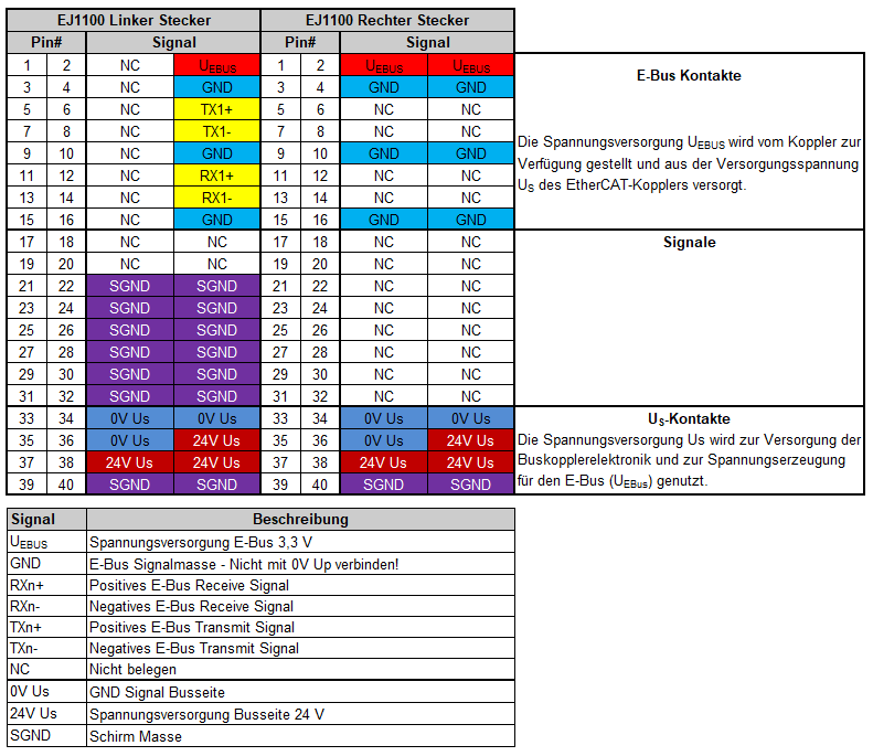 EJ1100 - Kontaktbelegung 1: