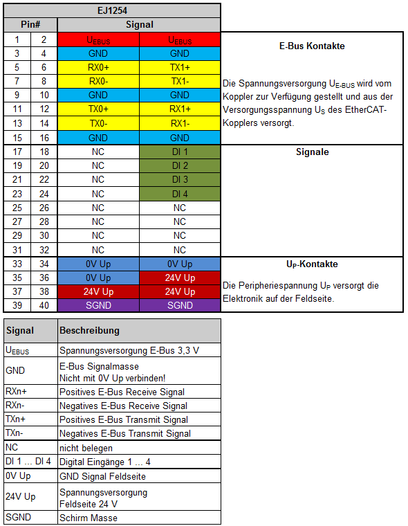 Kontaktbelegung 1: