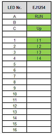 LEDs 1: