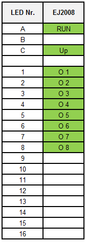 LEDs 1: