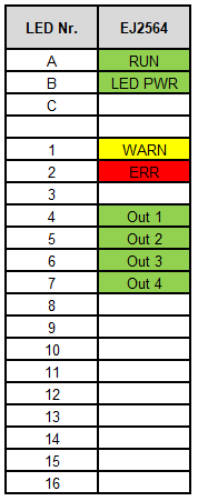 LEDs 1: