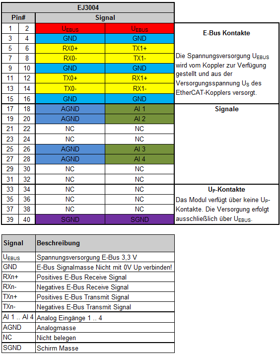 Kontaktbelegung 1: