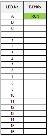 EJ310x - LEDs 1: