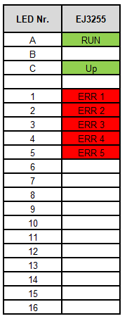 LEDs 1: