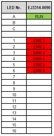 LEDs 1: