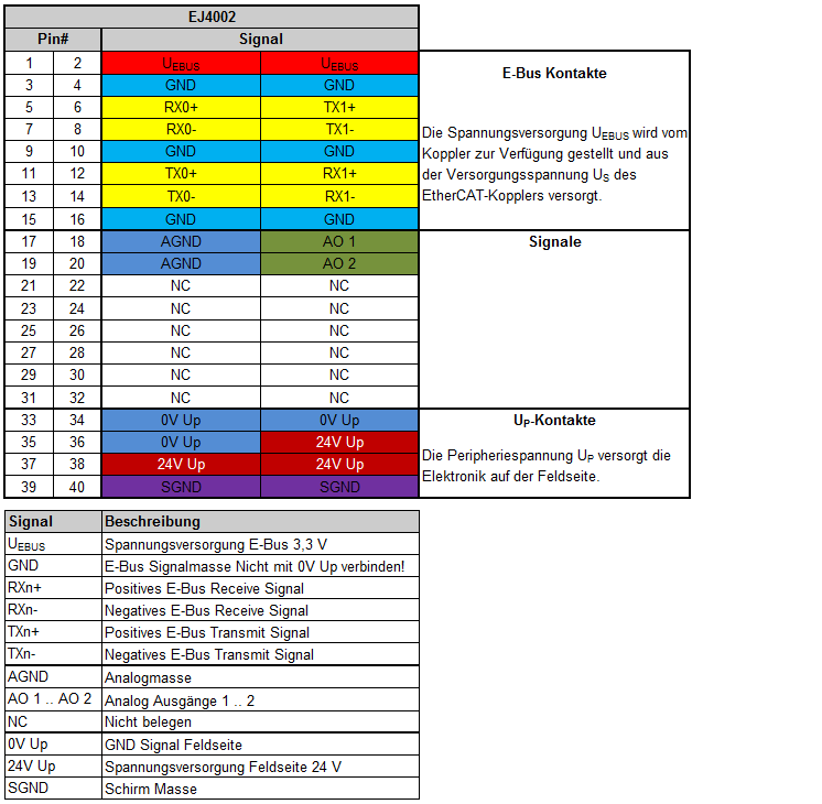 EJ4002 - Kontaktbelegung 1: