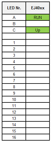 EJ40xx - LEDs 1: